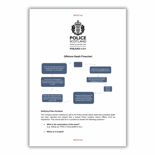 Offshore Death Notification Flowchart – November 2025